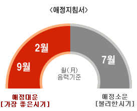 �Ϸ��ǿ �����ǿ