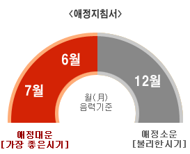 �Ϸ��ǿ �����ǿ